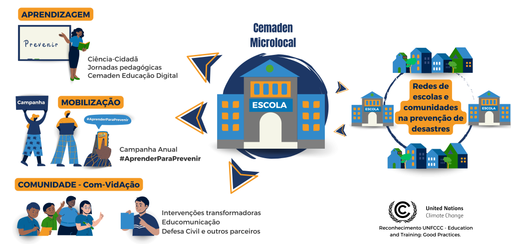 Sobre Nós Cemaden Microlocal