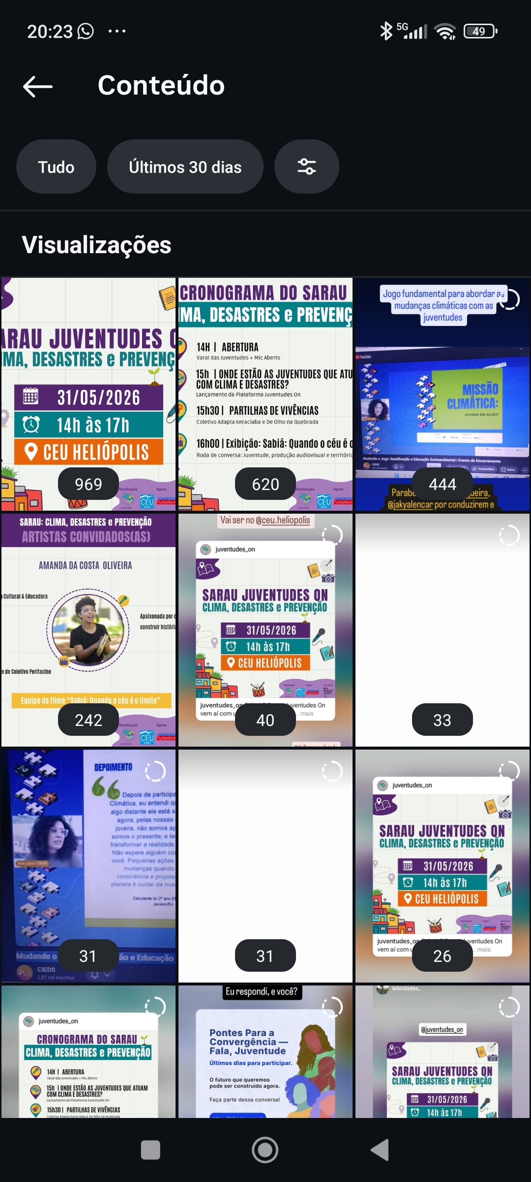 Quantidade de visualizações às publicações do instagram do Juventudes On